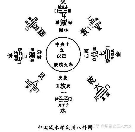 風水八卦圖|风水之基础实用八卦图及九宫图（初学者必背）